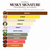 Korbaj MUSKY SIGNATURE - Extrait de Parfum 100ml