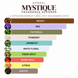 Korbaj MYSTIQUE - Extrait de Parfum 100ml