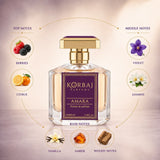 Amara fragrance notes infographic v2, email asset