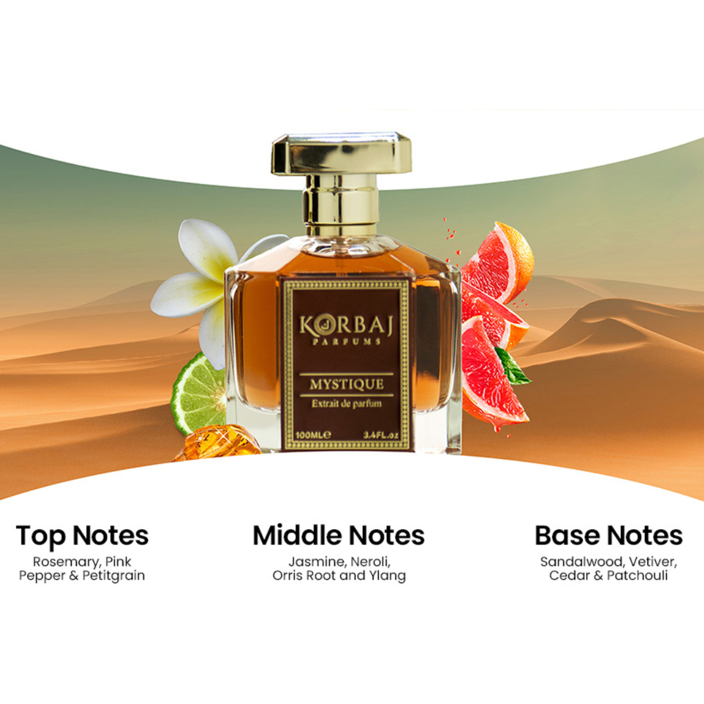 Wide Korbaj Mystique woody aromatic perfume notes graphic showing the bottle, citrus and white flowers above the note descriptions.